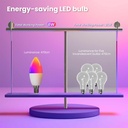 Lampadina Matter LED Wifi Smart Multicolore RGB Dimmerabile E14 6W 470Lm App Compatibile con Amazon Alexa e Google Home