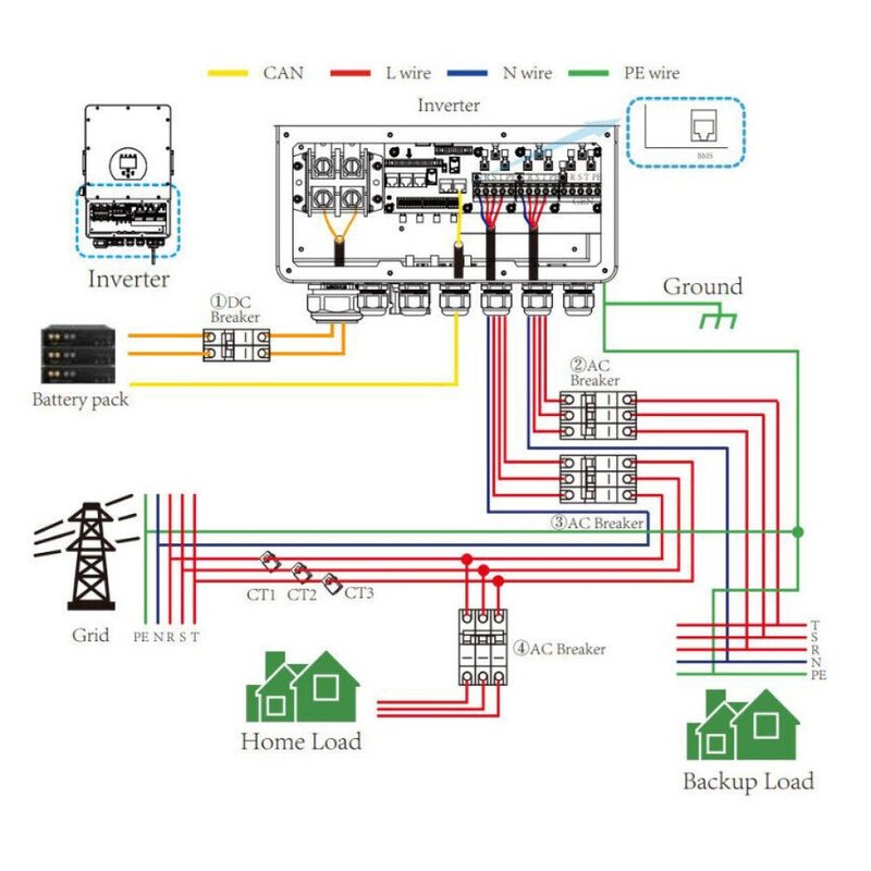 Inverter Fotovoltaico Trifase, Ibrido On-Grid/Off-Grid, Certificato CEI 0-21, Schermo LCD Touch a Colori, Smart Meter Integrato, WiFi e TA Inclusi, Garanzia 10 Anni, IP65 (5KW)