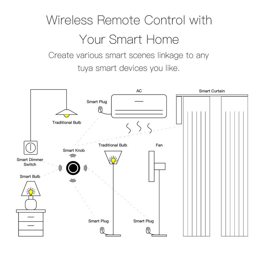 MeanWell Telecomando Interruttore ZigBee Magnetico Slim Quadrata Protocollo ZigBee 3.0 TUYA, Smart Life 3V Con Pile CR2032-SHZ3545