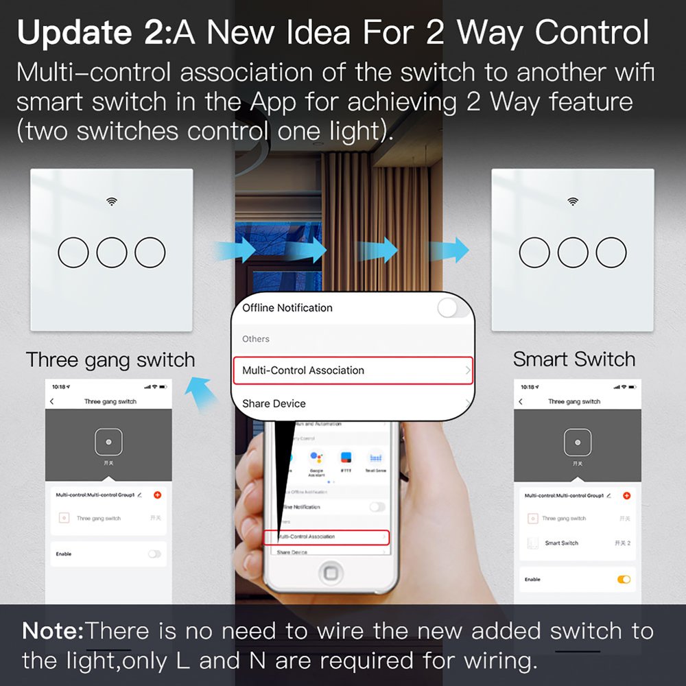 Interruttore Da Parete Touch WIFI 2.4G Matter 3 Tasti TUYA, Smart Life, Apple Home, Google Home, Alexa, SmartThings 10A AC 90-250V 50/60HZ Bianco 86X86X30mm IP20