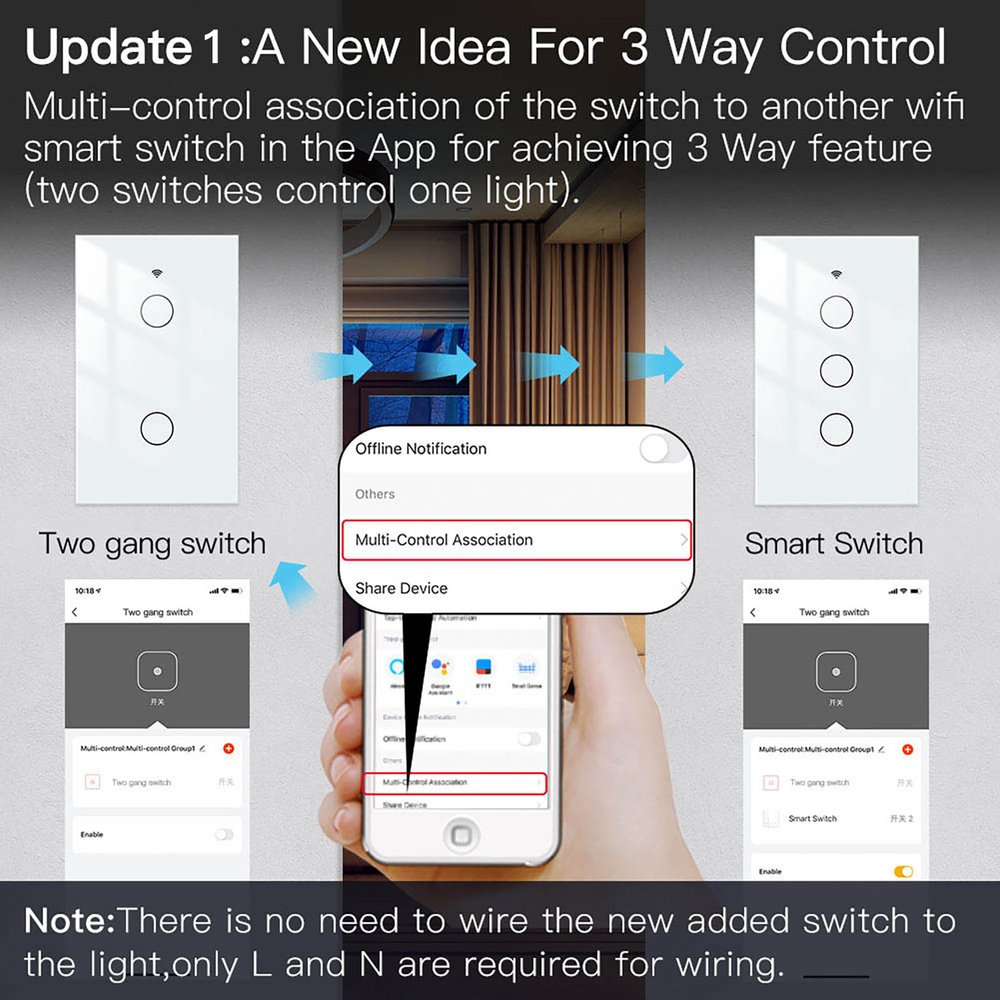 MeanWell Interruttore Da Parete Touch WIFI 2.4G Matter 2 Tasti TUYA, Smart Life,Apple Home, Google Home, Alexa, SmartThings 10A AC 90-250V 50/60HZ Bianco 120X72X38mm IP20