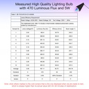 MeanWell Lampada Led E14, ZigBee 3.0, RGB+CW, TUYA, Smart Life AC 90-250V, 50/60HZ, 6W, 37X106mm, IP20, SHZ61405