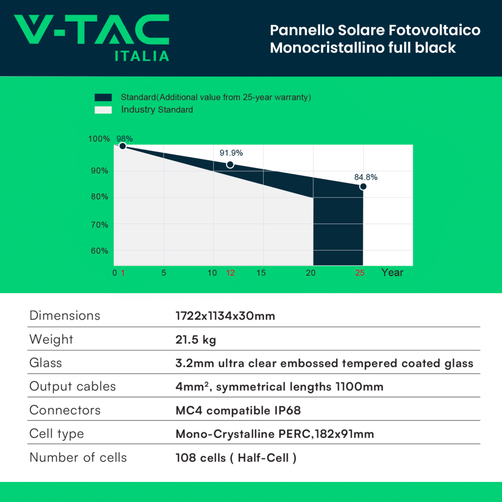 Pannello Solare Fotovoltaico Modulo 400W TIER-1, Monocristallino PERC, Full Black IP67/IP68 1722x1134x30mm  11897