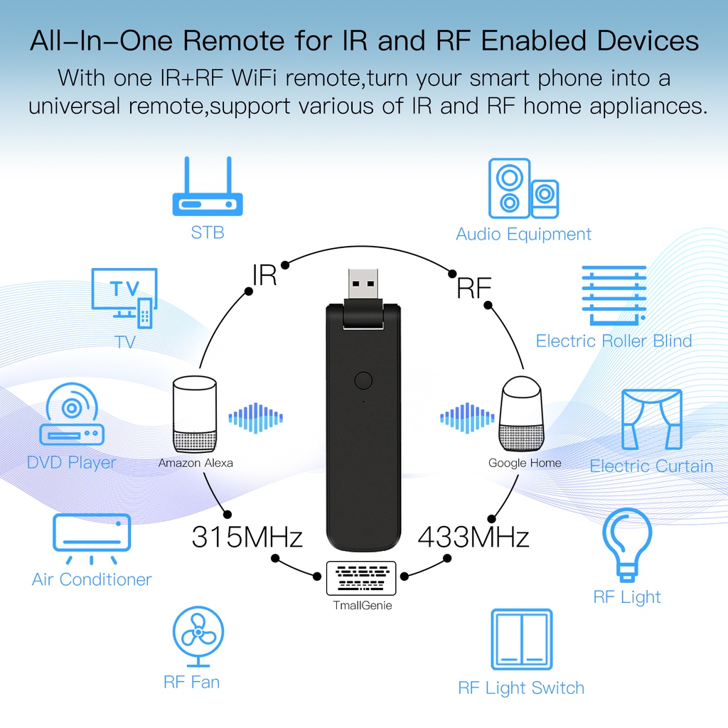 MeanWell Telecomando USB Smart Controller Remote WIFI IR RF433 RF315 WIFI,IR,RF433,RF315 TUYA, Smart Life 5V USB IP20