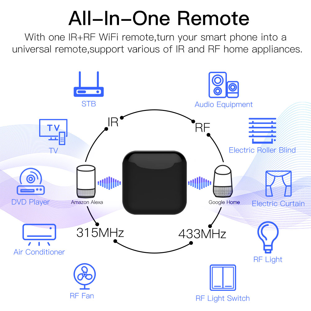 Telecomando Smart Controller Remote WIFI IR RF433 RF315 WIFI,IR,RF433,RF315 TUYA, Smart Life 5V IP20
