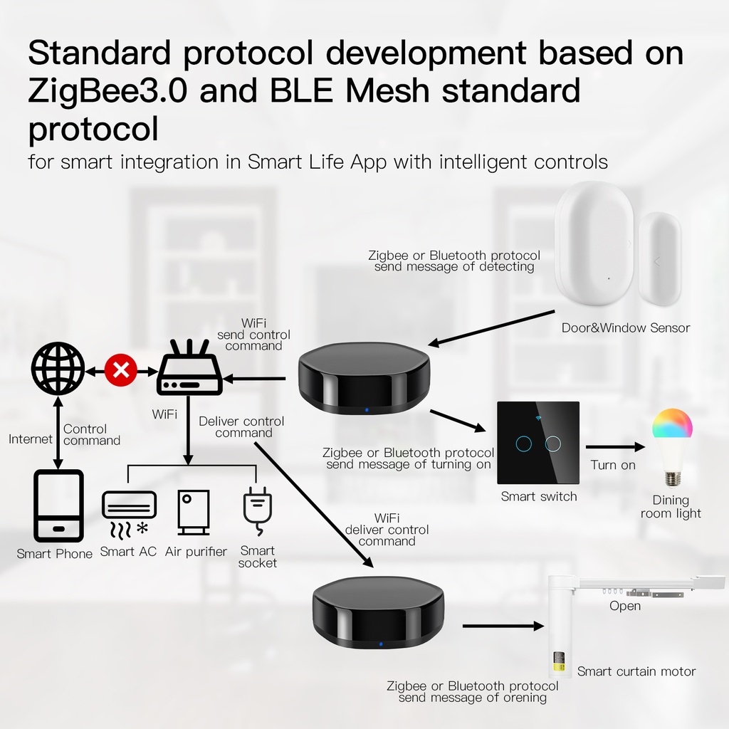 MeanWell Gateway ZigBee Bluetooth BLE Mesh IR Infrarossi ZigBee 3.0,Bluetooth BLE Mesh,IR TUYA, Smart Life 1A 5V IP20