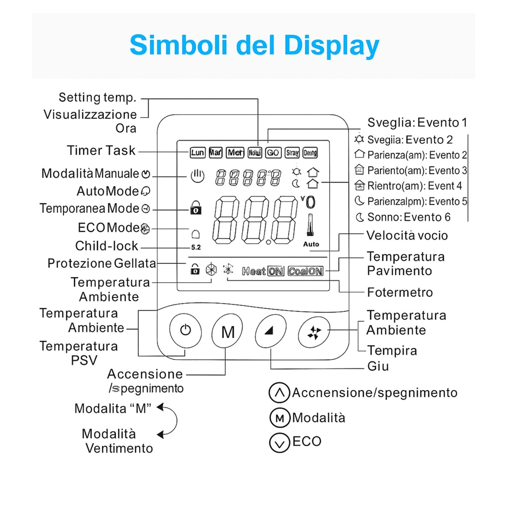 Termostato Digitale 220V da Incasso, Cronotermostato Settimanale con Tasti Manuali, Schermo LCD Retroilluminato, Per Caldaia a Gas, Installazione a Incasso Scatola 502 o 86x86mm 