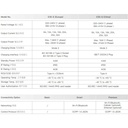 Stazione di Ricarica per Veicoli Elettrici con Connettore Type 2 Ricarica Monofase e Trifase IP65 LCD OLED Wi-Fi/Bluetooth/NFC/LTE 7.4 kW/22 kW Protezioni Avanzate Montaggio a Parete o su Supporto