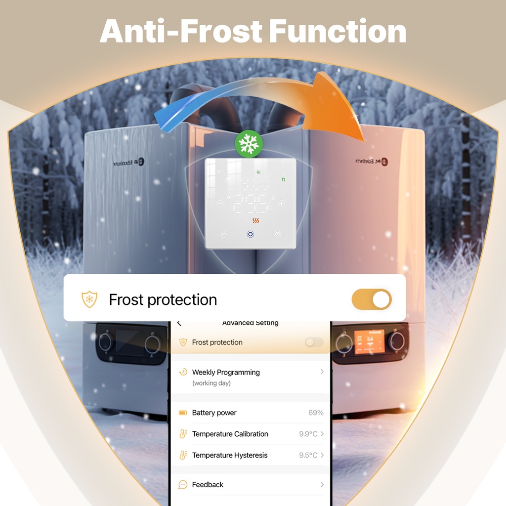 Termostato WiFi Smart per Caldaia a Gas, Tuya Smart Life, Batteria 3xAA, Quadrata Montaggio da Esterno oppure Incasso Scatola 502