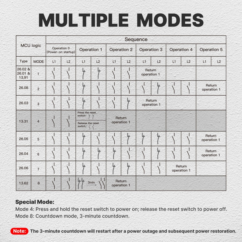 Relè Multifunzione 2 Canali Da Incasso o Barra DIN, Silenzioso Con Memoria, 8 Modalità In 1 (Passo-Passo Bistabile, Commutatore, Alternanza A/B 1NO+1NC, Monostabile, 3/4 Sequenze, Temporizzato 3 Minuti), 2X10A (Imax 16A) 220V AC IP20, 40X40X18mm