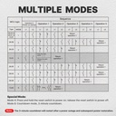 Relè Multifunzione 2 Canali Da Incasso o Barra DIN, Silenzioso Con Memoria, 8 Modalità In 1 (Passo-Passo Bistabile, Commutatore, Alternanza A/B 1NO+1NC, Monostabile, 3/4 Sequenze, Temporizzato 3 Minuti), 2X10A (Imax 16A) 220V AC IP20, 40X40X18mm