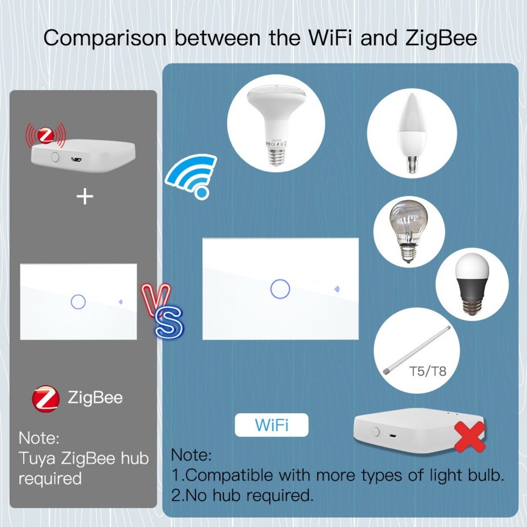 A2ZWORLD Interruttore Da Incasso Scatola 503, Touch Bianco, WIFI 2.4G Matter, TUYA, Smart Life,Apple Home, Google Home, Alexa, SmartThings, 10A, AC 90-250V, 50/60HZ, 120X72X38mm, IP20,Disponibili 1,2,3 Tasti - MMC7851W