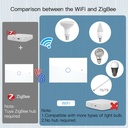 A2ZWORLD Interruttore Da Incasso Scatola 503, Touch Bianco, WIFI 2.4G Matter, TUYA, Smart Life,Apple Home, Google Home, Alexa, SmartThings, 10A, AC 90-250V, 50/60HZ, 120X72X38mm, IP20,Disponibili 1,2,3 Tasti - MMC7851W