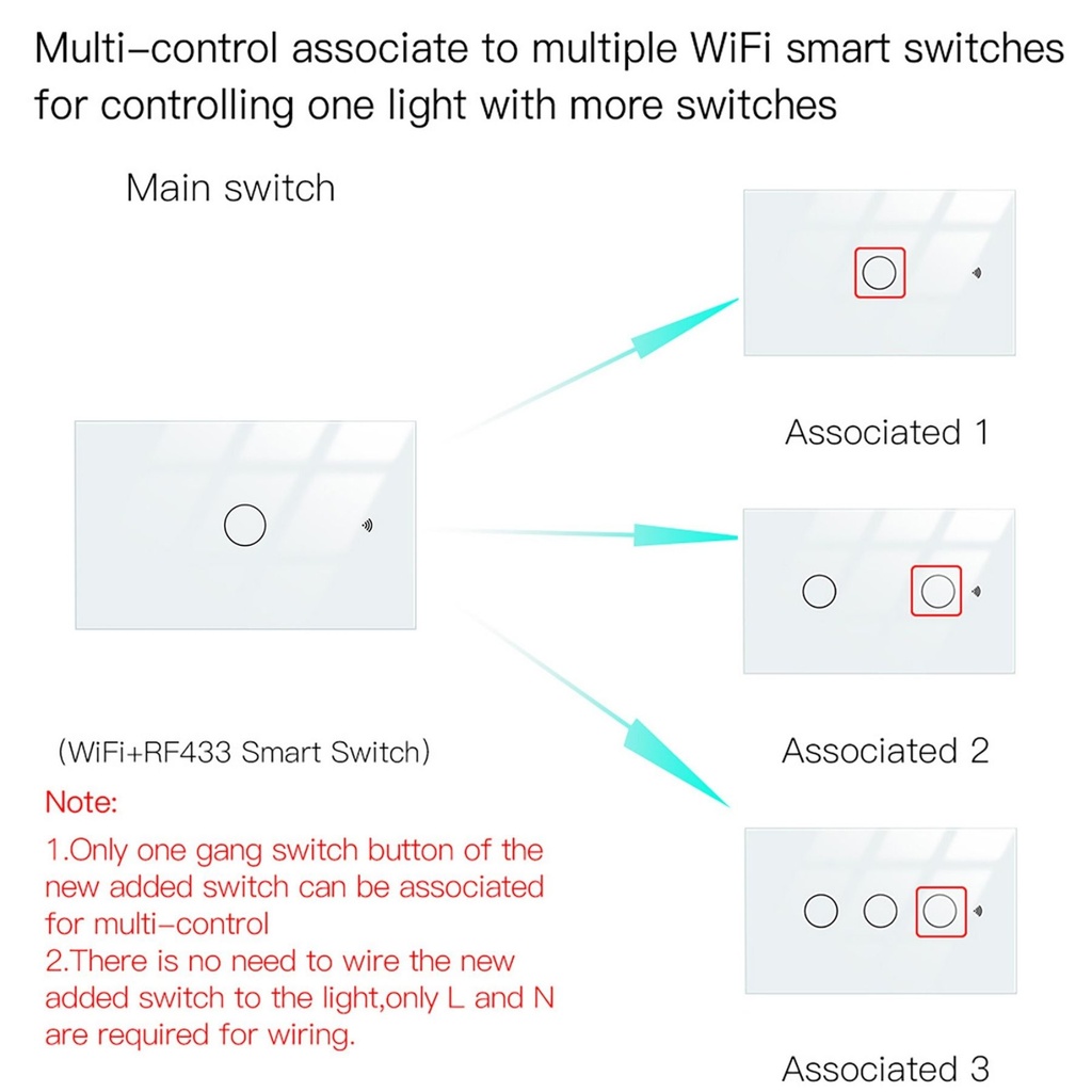 A2ZWORLD Interruttore Da Scatola 503, Touch Bianco, WIFI 2.4G+BLE+RF 433MHz, Bluetooth BLE Mesh, TUYA Smart Life, 220V 10A, 120X72X38mm Per Scatola 503, IP20,Disponibili 1,2,3 Tasti - MMC7951W