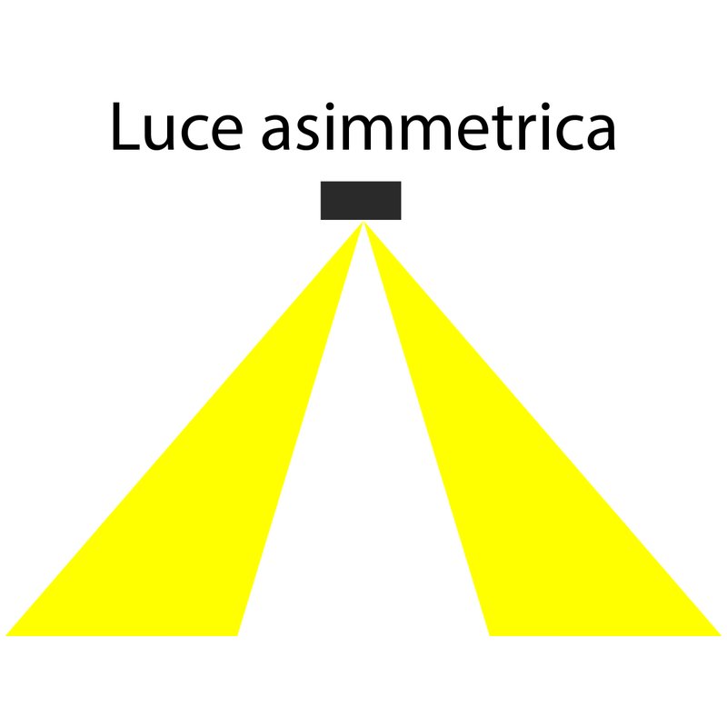 2 Kit Fari LED Lineari Binario Trifase 1 5M 50W 4000K 75 Gradi Asimmetrici Neri con DIP Switch