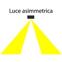 2 Kit Fari LED Lineari Binario Trifase 1 5M 50W 4000K 75 Gradi Asimmetrici Neri con DIP Switch